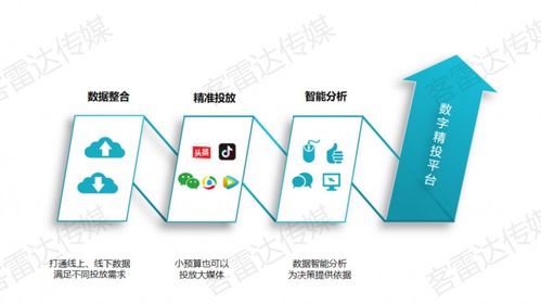 客雷达传媒数字精投,助力1000家传统广告公司转型新媒体