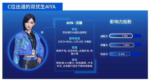 柳夜熙 洛天依 梅涩甜最火 传媒大学虚拟数字人影响力报告